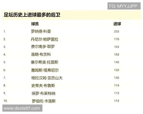 足球传奇终结一刻 谁是最后进球的巨星